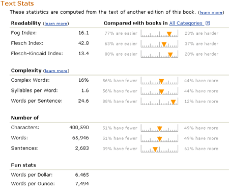 amazontextstats.gif