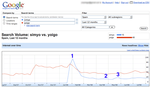 simyo-yoigo