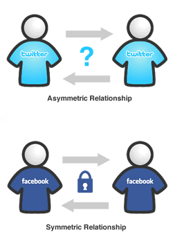 simetria-relaciones