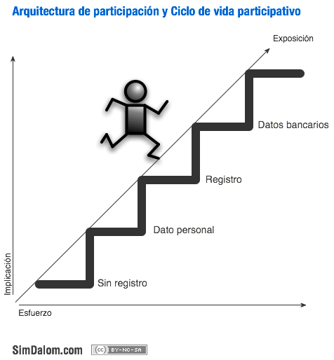ciclo-participacion1
