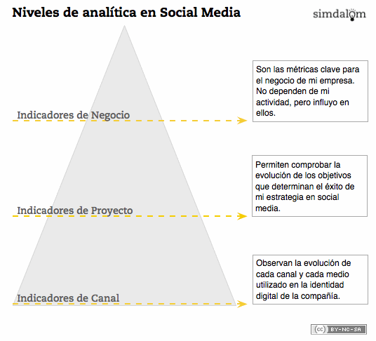 Analítica-Socialmedia